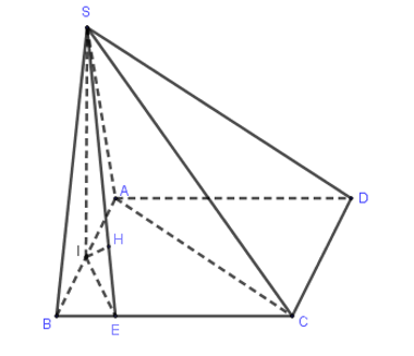 Hình đáp án 1. Cho hình chóp S. ABCD có đáy ABCD là hình thoi cạnh a, $\large \wideha