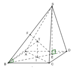 Hình đáp án 1. Cho hình chóp S.ABCD có ABCD là hình chữ nhật tâm I cạnh AB = 3a, BC =