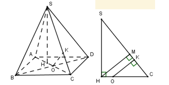 Hình đáp án 1. Cho hình chóp S.ABCD có đáy ABCD là hình thoi. Biết rằng tứ diện SABD 