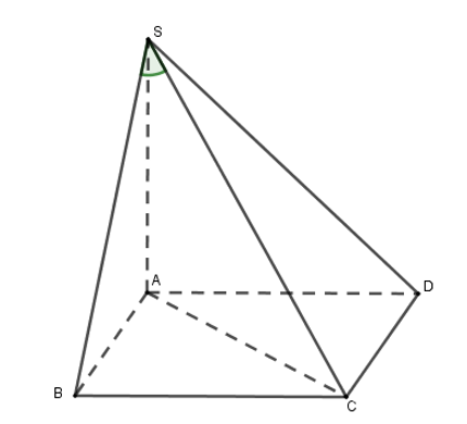 Hình đáp án 1. Cho hình chóp S.ABCD có đáy ABCD là hình vuông cạnh a, các mặt bên (SA