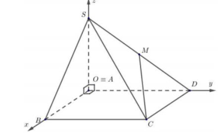 Hình đáp án 2. Cho hình chóp S.ABCD có đáy ABCD là hình vuông cạnh a, $\large SA= 2a$