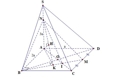 Hình đáp án 1. Cho hình chóp S.ABCD có đáy là hình chữ nhật, biết $\large AB=2a,\, AD