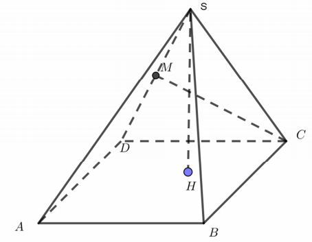 Hình minh họa Cho hình chóp S.ABCD có đáy là hình thoi cạnh a, $\Large \angle B A D 