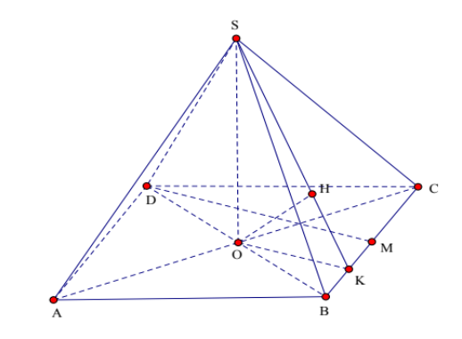 Hình đáp án 1. Cho hình chóp S.ABCD có đáy là hình thoi tâm O cạnh a và có góc $\larg