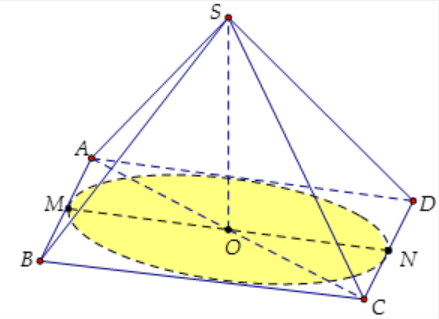 Hình đáp án 1. Cho hình chóp tứ giác đều S.ABCD có các cạnh đều bằng $\large a\sqrt{2