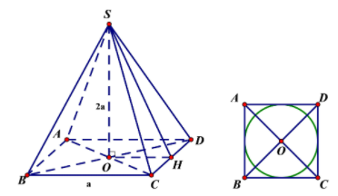Hình đáp án 1. Cho hình chóp tứ giác đều S.ABCD có cạnh đáy bằng a và chiều cao bằng 