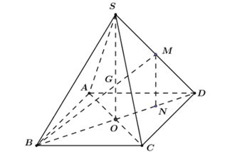 Hình đáp án 1. Cho hình chóp tứ giác đều S.ABCD có tất cả cách cạnh bằng a. Gọi M là 