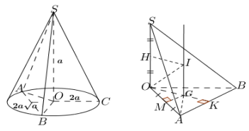 Hình đáp án 1. Cho hình nón đỉnh $\Large S$ và đáy là hình tròn tâm $\Large O$. Biết 