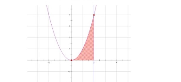 Hình đáp án 1. Cho hình phẳng $(H)$ giới hạn bởi các đường $\Large y={{x}^{2}};y=0;x=