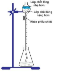 Quan sát hình 163a và mô tả kiến trúc mặt trước của ngôi nhà cùng các bộ  phận của nó  Giải thiết kế và công nghệ 10 cánh diều  Tech12h