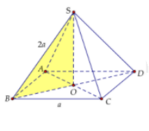 Hình đáp án 1. Cho khối chóp tứ giác đều có cạnh đáy $\large a$, cạnh bên gấp hai lần