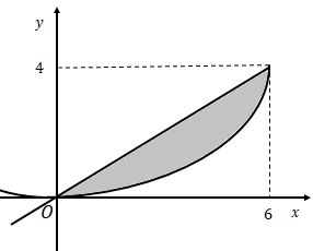 Hình minh họa Cho $\Large (H)$ là hình phẳng giới hạn bởi parabol $\Large y=\dfrac{{