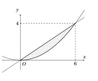 Hình minh họa Cho $\Large (H)$ là hình phẳng giới hạn bởi parabol $\Large y=\dfrac{{