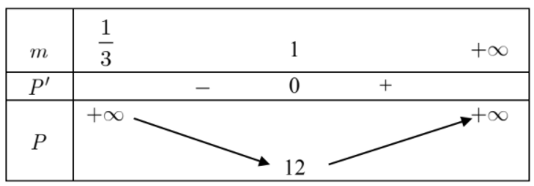 Hình đáp án 1. Cho $\Large m=\log_a(\sqrt[3]{ab})$ với $\Large a > 1, b > 1$ và $\Lar