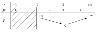 Hình đáp án 1. Cho $\Large x$; $\Large y$ là hai số thực dương thỏa mãn $\Large x\neq