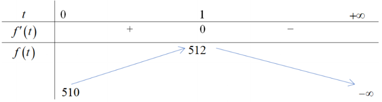 Hình đáp án 1. Cho $\Large x, y$ thỏa mãn $\Large 3^{x+1+\dfrac{1}{4x}}-\mathrm{log}_