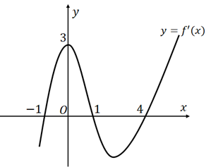 Hình minh họa Cho $\large y=f(x)$ là hàm số đa thức bậc bốn và có đồ thị của hàm số 