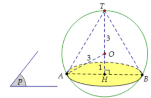 Hình đáp án 1. Cho mặt cầu ( S ) tâm O , bán kính R = 3. Mặt phẳng ( P ) cách O một k