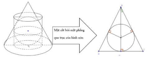 Hình minh họa Cho một hình cầu nội tiếp hình nón tròn xoay có góc ở đỉnh là $\large 