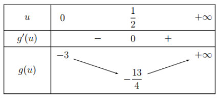 Hình đáp án 1. Cho phương trình $\Large 3^x(3^{2x}+1)-(3^x+m+2)\sqrt{3^x+m+3}=2\sqrt{