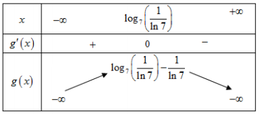 Hình đáp án 1. Cho phương trình $\large 7^x+ m = \log_7(x-m)$ với m là tham số. Có ba