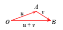 Hình đáp án 1. Cho số phức z thỏa mãn điều kiện $\Large |z+2-i|-|z-2-3 i|=2 \sqrt{5}$