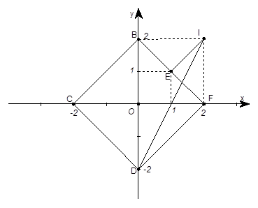 Hình đáp án 1. Cho số phức z thỏa mãn $\Large \left| z+\overline{z} \right|+\left| z-