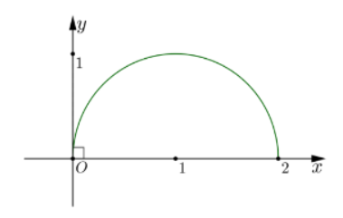 Hình đáp án 1. Cho số phức z thỏa mãn $\large |z-1| \leq 1$ và $\large z-\bar{z}$ có 