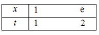 Hình đáp án 1. Cho tích phân $\Large I=\int\limits_1^e\dfrac{\sqrt{1+3\mathrm{ln}x}}{