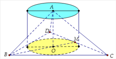 Hình đáp án 1. Cho tứ diện đều ABCD cạnh bằng a . Diện tích xung quanh $\large S_{xq}