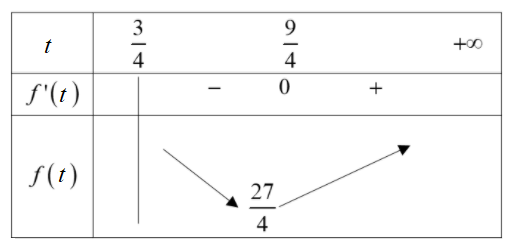 Hình đáp án 2. Cho tứ diện $\large ABCD$ có hình chiếu của $\large A$ lên mặt phẳng $