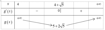 Hình đáp án 1. Cho x, y là các số thực dương thỏa mãn điều kiện $\Large 5^{x+4y}+\dfr