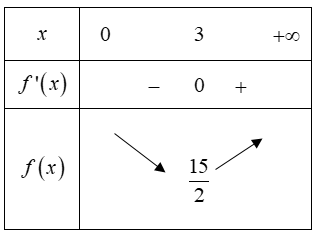 Hình đáp án 1. Cho x, y, z dương thỏa mãn $\large 2 x+4 y+7 z=2 x y z$. Tìm GTNN của 