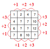 Hình đáp án 1. Chọn số thích hợp: Hướng dẫn giải: Quy luật như hình minh họa dưới đây