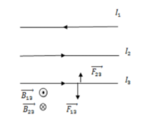 Hình đáp án 1. Có 3 dòng điện thẳng song song $\Large I_{1}, I_{2} \text { và } I_{3}