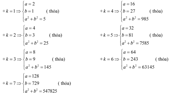 Hình đáp án 1. Có bao nhiêu cặp số thực dương $\large (a; b)$ thỏa mãn $\large \log_2