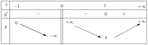 Hình đáp án 1. Có bao nhiêu giá trị nguyên của $\Large m$ để phương trình $\Large \ma