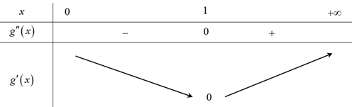 Hình đáp án 1. Có bao nhiêu số nguyên $\Large m$ thỏa mãn $\Large \dfrac{\ln x}{x+1}+