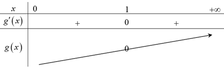 Hình đáp án 2. Có bao nhiêu số nguyên $\Large m$ thỏa mãn $\Large \dfrac{\ln x}{x+1}+