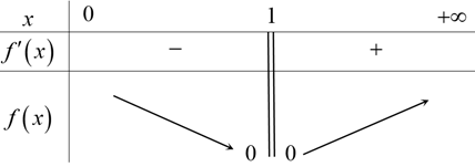 Hình đáp án 3. Có bao nhiêu số nguyên $\Large m$ thỏa mãn $\Large \dfrac{\ln x}{x+1}+