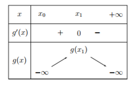 Hình đáp án 1. Có bao nhiêu số nguyên $\Large m$ thuộc $\Large \left[-10; 10\right]$ 