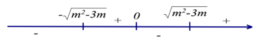 Hình đáp án 1. Có bao nhiêu số nguyên m để hàm số $\large f(x)=x^4-2(m^2-3m)x^2+3$ đồ