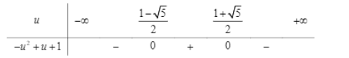 Hình đáp án 2. Có bao nhiêu số nguyên thỏa mãn bất phương trình $\Large 2.3^{x+\sqrt{