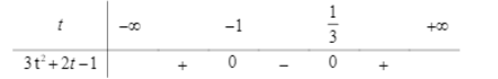 Hình đáp án 1. Có bao nhiêu số nguyên thỏa mãn bất phương trình $\Large 2.3^{x+\sqrt{