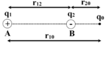 Hình đáp án 1. Có hai điện tích điểm $\Large q_1=9.10^{-9}C$ và $\Large q_2=-10^{-9}C