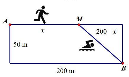 Hình đáp án 1. Có một cái hồ hình chữ nhật rộng 50m, dài 200m. Một vận động viên tập 