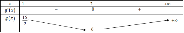 Hình đáp án 1. Có tất cả bao nhiêu giá trị nguyên của m để hàm số $\Large y=\left|x^{