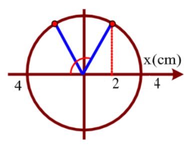 Hình đáp án 1. Con lắc lò xo treo thẳng đứng gồm lò xo có độ cứng k = 100 N/m và vật 