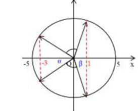 Hình đáp án 2. Con lắc lò xo treo thẳng đứng gồm lò xo có độ cứng k = 100 N/m, vật nh