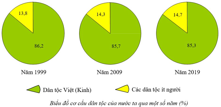 Hình minh họa Cộng đồng các dân tộc Việt Nam